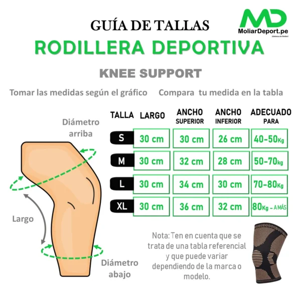 RODILLERAS DE COMPRESIÓN CON HILOS DE COBRE COPPER - Imagen 3