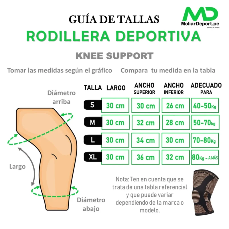 RODILLERAS DE COMPRESIÓN CON HILOS DE COBRE COPPER - Imagen 3